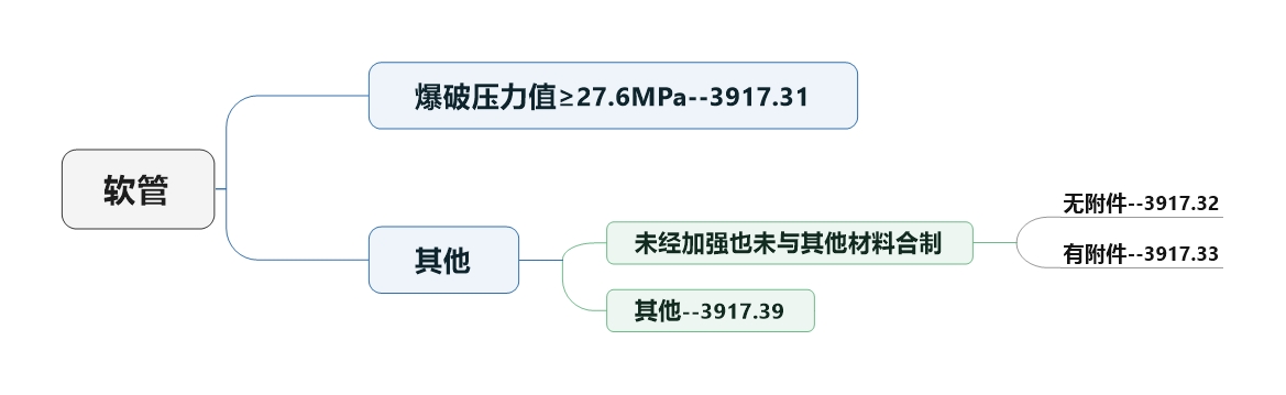 心海报关