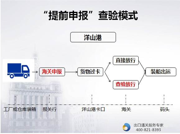 提前申报查验流程